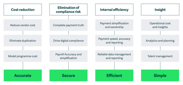 platform benefits diagram